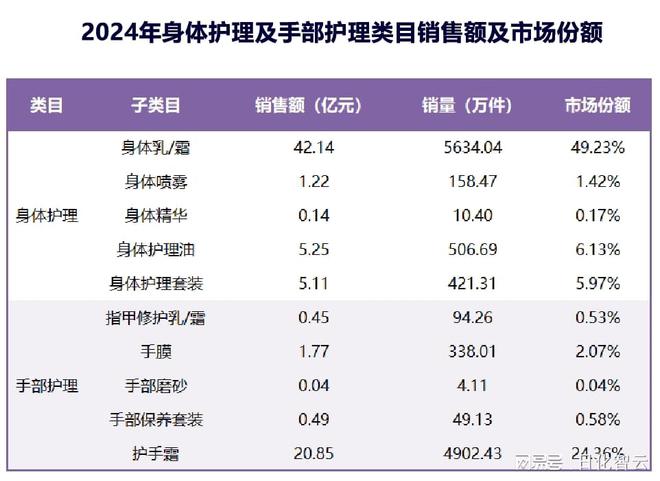 年个人护理品类市场概况及2025年消费趋