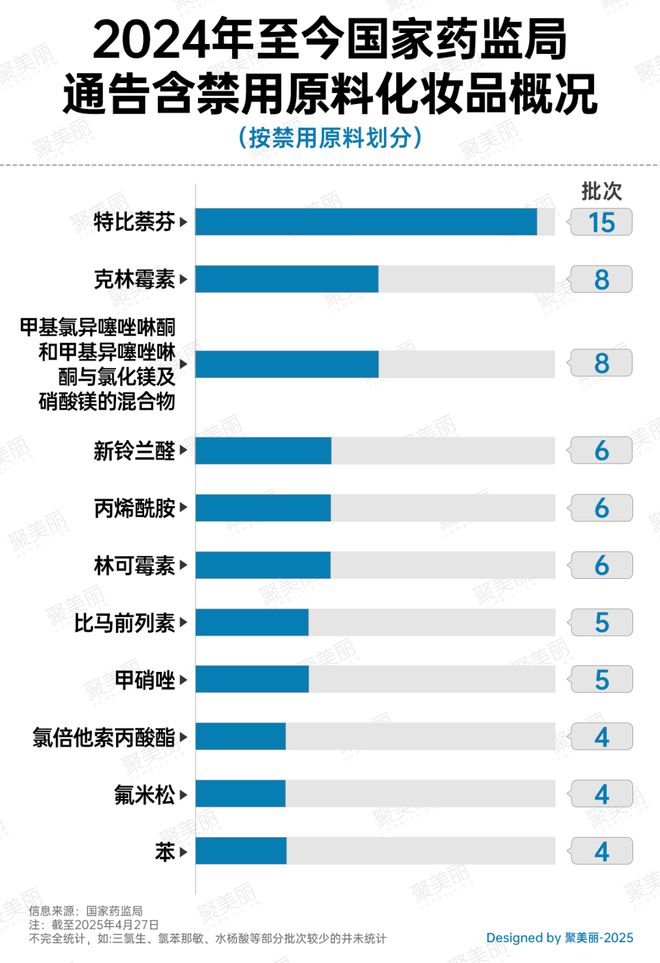又一批婴童产品踩雷区麻将胡了停止经营！(图1)