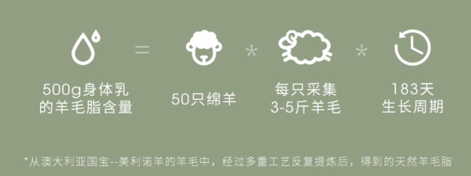 的GM绵羊油补水保湿一罐用全身！麻将胡了2试玩网站畅销澳洲20年(图11)