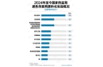 又一批婴童产品踩雷区麻将胡了停止经营！